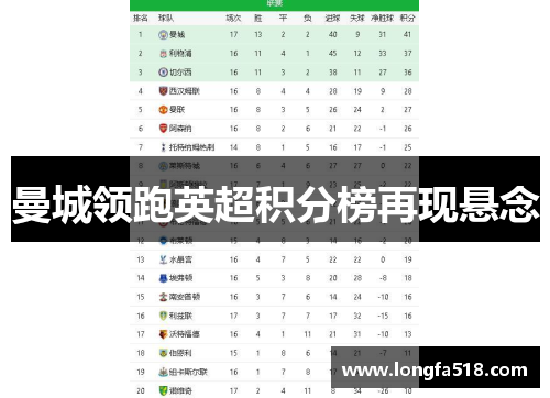 曼城领跑英超积分榜再现悬念