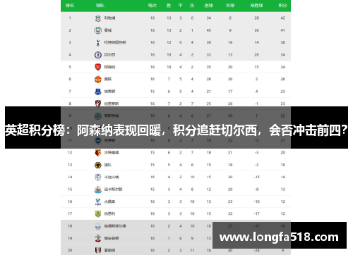 英超积分榜：阿森纳表现回暖，积分追赶切尔西，会否冲击前四？